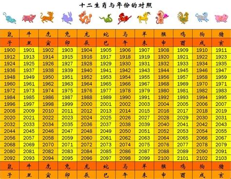 2001年屬什麼|【十二生肖年份】12生肖年齡對照表、今年生肖 